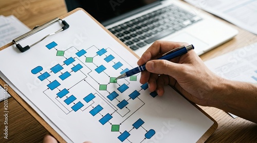 Business Process Flowchart Analysis and Planning on Clipboard.