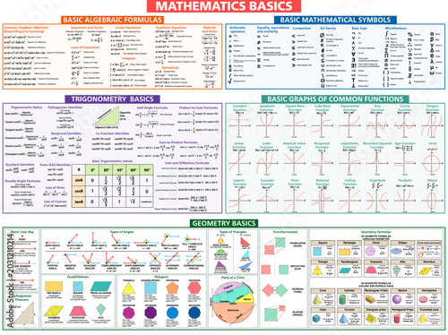 Obraz na plátně Mathematics basics infographic with algebra, trigonometry, geometry formulas and function graphs