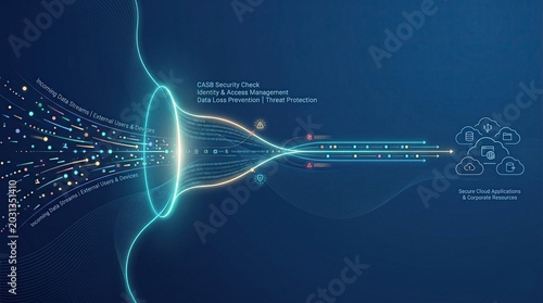 Futuristic digital funnel filtering data streams into secure cloud connections.