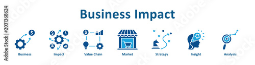 Foto Business Impact icon banner and collection