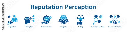 Photos Reputation Perception icon banner and collection