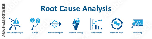 Foto Root Cause Analysis icon banner and collection