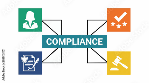 Tableau sur toile Compliance concept with business, legal, and quality assurance elements