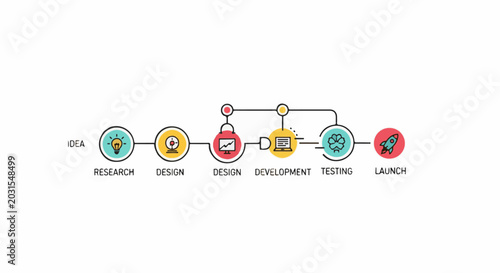 A linear infographic illustrates the journey from idea to launch