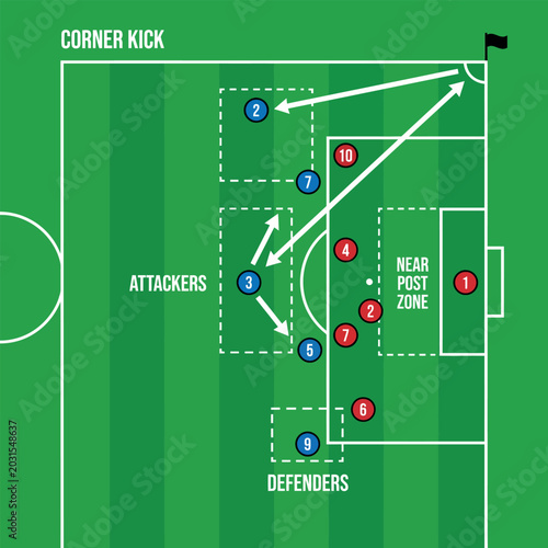 Fotografía Soccer field with players and arrows for corner kick strategy plan