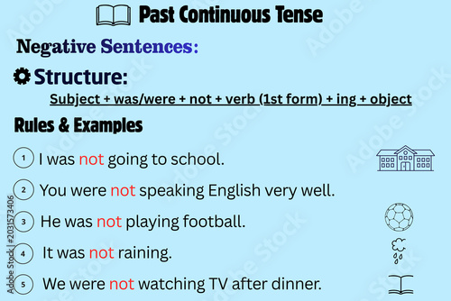 Past Continuous Tense Negative Sentences with Examples