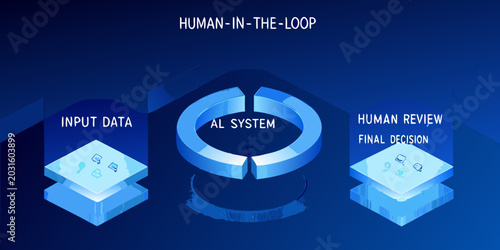 blue isometric flowchart depicting human in the loop ai system with input review and decision stages