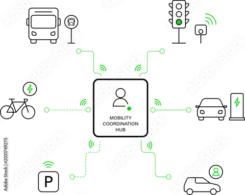 Smart Mobility Coordination Hub Connecting Public Transport EV Parking And Shared Urban Transportation Networks