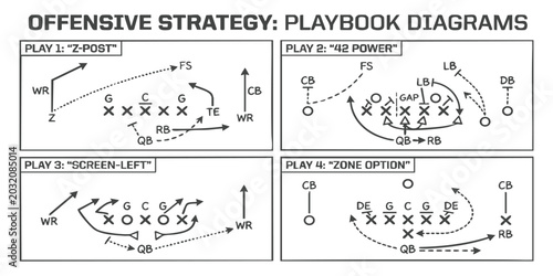 Fotografie Offensive football strategy playbook diagrams with game plans minimalist design