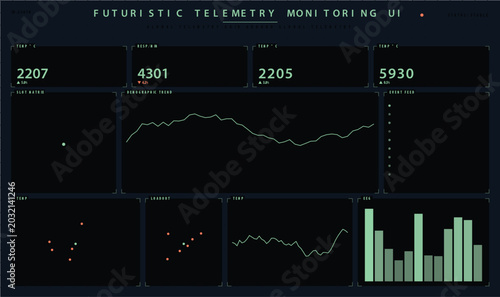 Schilderij op canvas Futuristic telemetry monitoring ui dashboard with data visualization charts vect