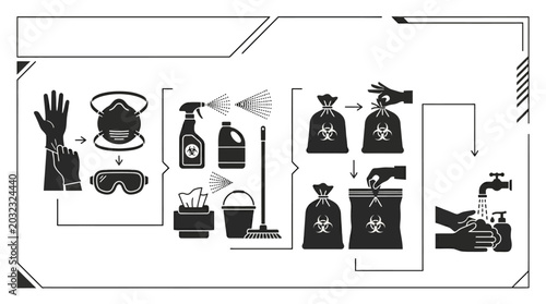 Obraz na plátně Instructional infographic showing cleaning and sanitization procedures for hazardous waste materials
