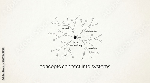 Interconnected concepts forming a system of ideas