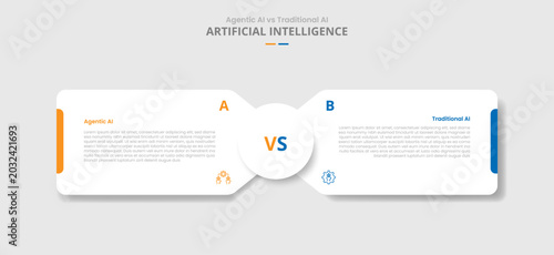 agentic AI vs traditional AI comparison for infographic with drop shadow style with round box container with circle center opposite direction with two point list information