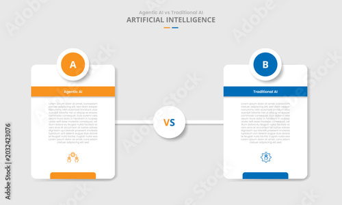 agentic AI vs traditional AI comparison for infographic with drop shadow style with vertical round box with circle badge on top with with two point list information
