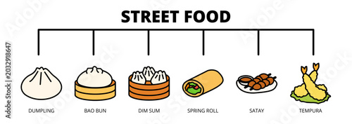 Fotografie Street Food web banner icon vector illustration concept with icons of dumpling, bao bun, dim sum, spring roll, satay, and tempura