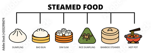 Bild auf Leinwand Steamed Food web banner icon vector illustration concept with icons of dumpling, bao bun, dim sum, rice dumpling, bamboo steamer, and hot pot