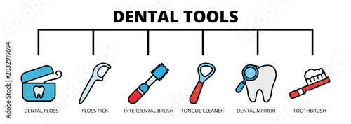 Foto Dental Tools web banner icon vector illustration concept with icons of dental floss, floss pick, interdental brush, tongue cleaner, dental mirror, and toothbrush