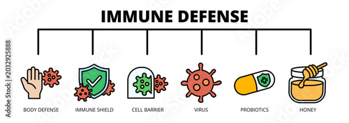 Immune Defense web banner icon vector illustration concept with icons of body defense, immune shield, cell barrier, virus, probiotics, and honey.