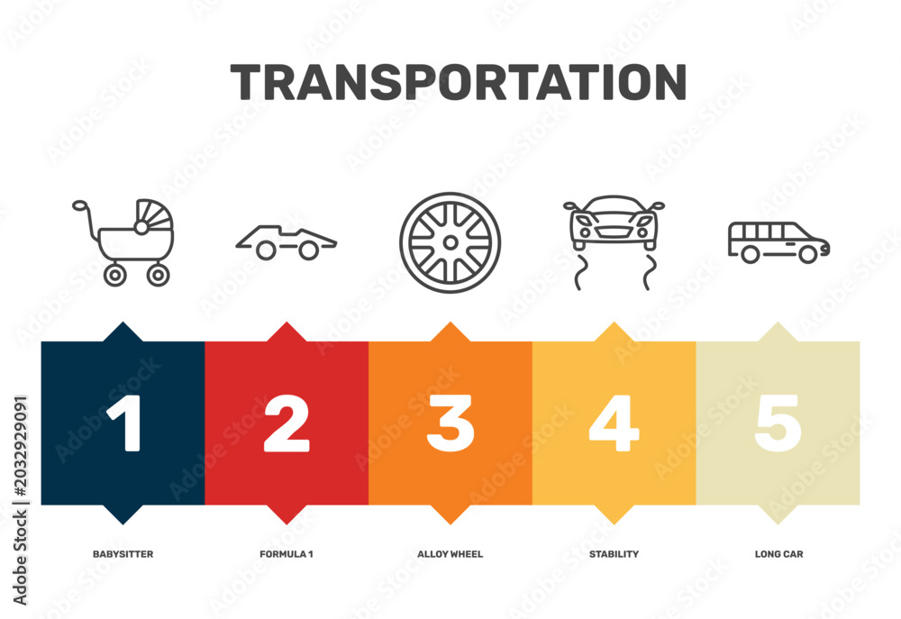 Obraz premium transportation icon set with babysitter, alloy wheel, stability, long car signs in flat outline style