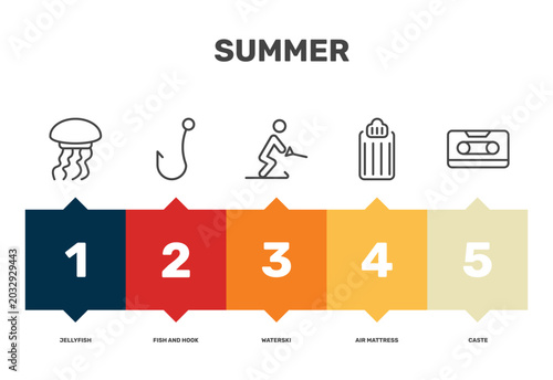 Quadro em tela summer icon set with jellyfish, waterski, air mattress, caste signs in flat outl