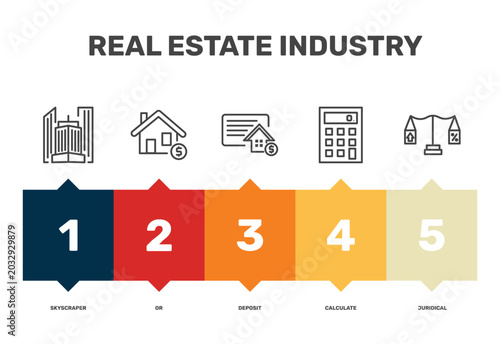 Photos real estate industry icon set with skyscraper, deposit, calculate, juridical sig