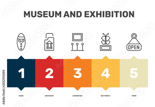 Foto museum and exhibition icon set with mask, exhibition, butterfly, open signs in f