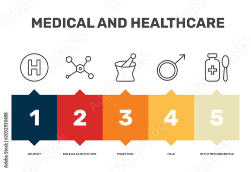 Bild auf Leinwand medical and healthcare icon set with heliport, phary tool, male, syrup medicine