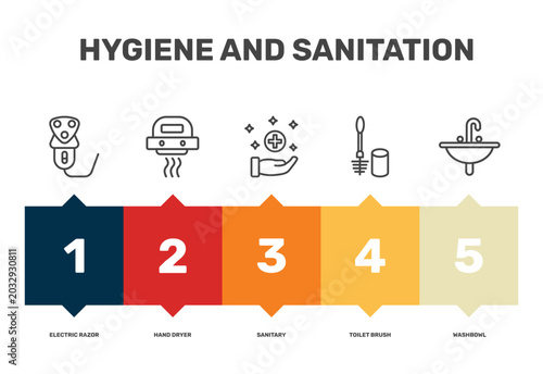 Slika na platnu hygiene and sanitation icon set with electric razor, sanitary, toilet brush, was