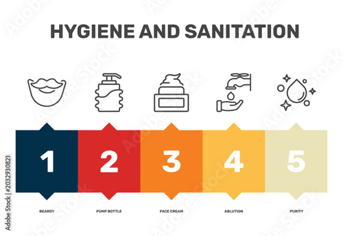 Schilderij op canvas hygiene and sanitation icon set with beardy, face cream, ablution, purity signs