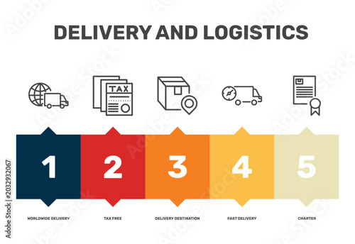 Bild auf Leinwand delivery and logistics icon set with worldwide delivery, delivery destination, f