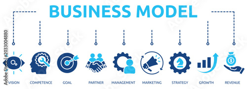 Photos business model glyph banner icon of vision, competence, goal, partner, managemen