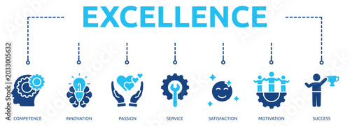 Photos excellence glyph color banner icon of competence, innovation, passion, service,