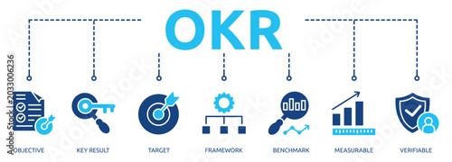 okr glyph banner icon of objective, key result, target, framework, benchmark, measurable, verifiable