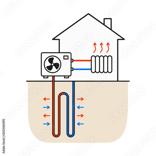 Ground source heat pump for geothermal home heating system