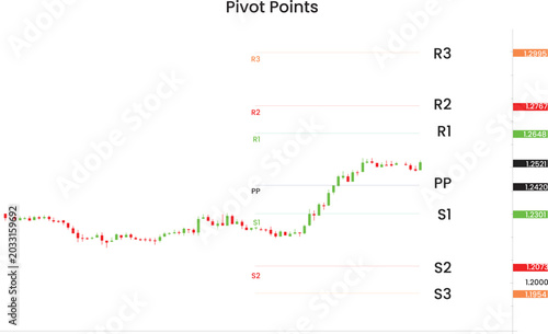 Pivot point candlestick chart