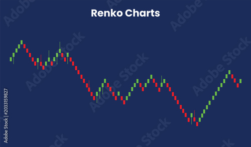 Renko candlesticks trading charts