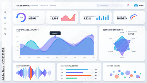 Canvastavla Modern analytics dashboard interface with white panels, line charts, radar graph, traffic waveform, resource bars and colorful metric widgets