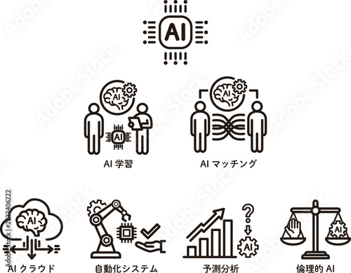 Artificial intelligence business concept icon set. Linear pictograms of AI learning, matching, cloud, automation, predictive analysis, and ethics.
