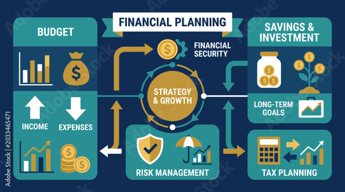 Financial planning strategy concept diagram.