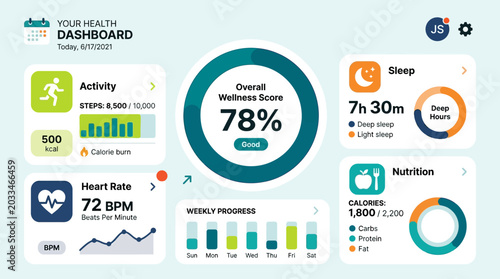 Wellness dashboard on a screen.