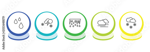 Konstfotografi weather outline icon set