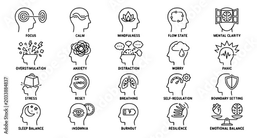 Mental Health and Psychology Line Icon Set - Mindfulness, Stress, and Emotional Balance 