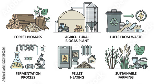 Tableau sur toile Biomass energy and sustainable agriculture infographic set with text labels