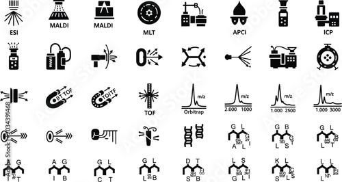Icons showcasing ionization techniques and mass spectrometry detection methods facilitate clear understanding of complex analytical processes.