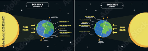 Winter And Summer Solstice Diagram