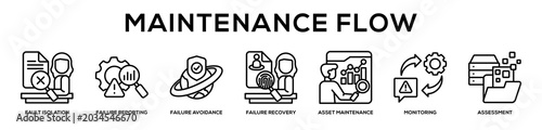 Maintenance Flow web banner icon illustration concept
