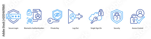 Photos Secure Entry web banner icon vector illustration featuring Secure Login, Biometric Authentication, Private Key, Log Out, Single Sign On, Security, and Access Control