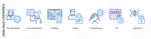 Konstfotografi User Verification web banner icon vector illustration featuring Face Recognition, User Authentication, Certificate, Private, Trustworthiness, PIN, and Retina Scan