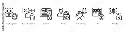 Foto User Verification web banner icon vector illustration featuring Face Recognition, User Authentication, Certificate, Private, Trustworthiness, PIN, and Retina Scan