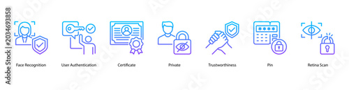 Foto User Verification web banner icon vector illustration featuring Face Recognition, User Authentication, Certificate, Private, Trustworthiness, PIN, and Retina Scan